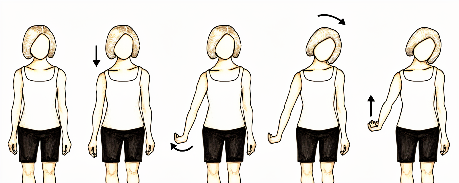 Five-step sequence: standing relaxed, dropping the shoulder, turning the arm in with the wrist flexed, tilting the head away, then raising the arm out to the side.